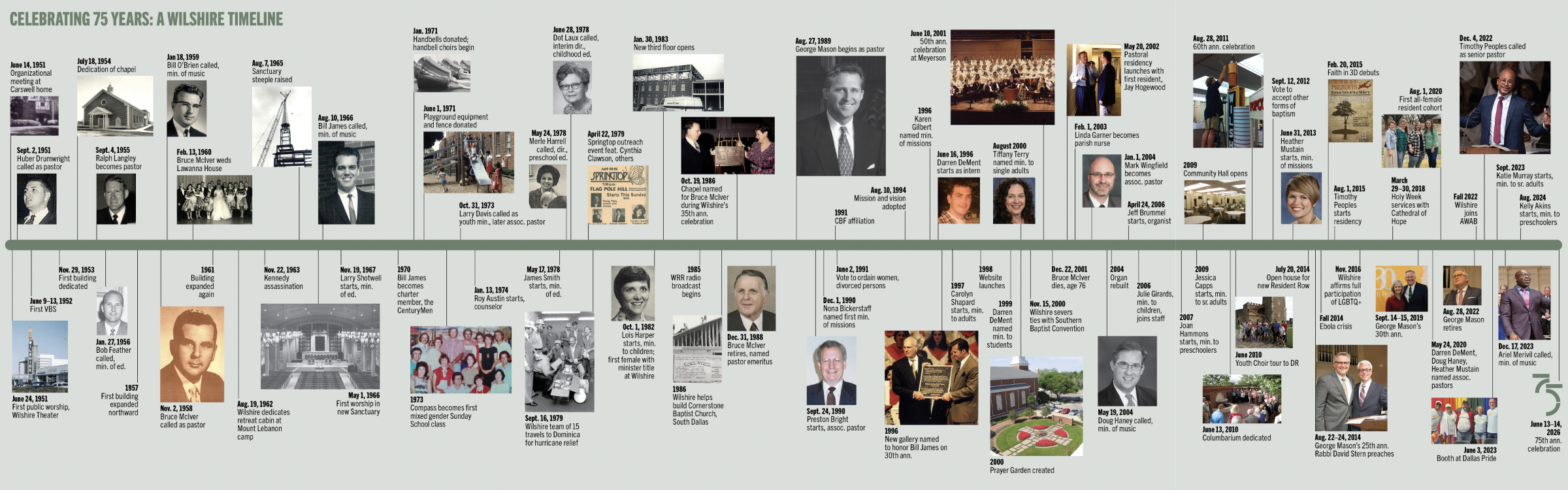 Timeline Whole LO RES